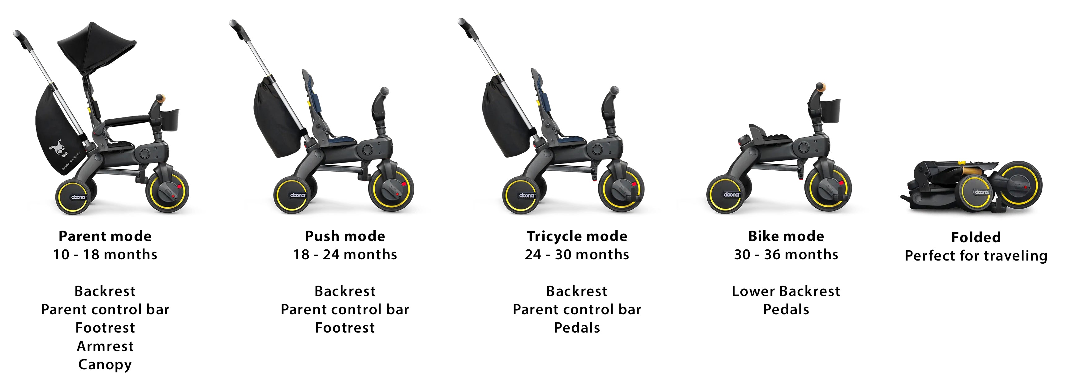 Doona Liki Trike S5 Nitro Black - Compact Folding Trike for Kids